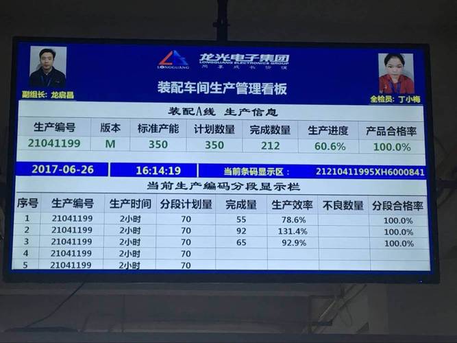 车间产量液晶电子看板:打造智能工厂的核心枢纽